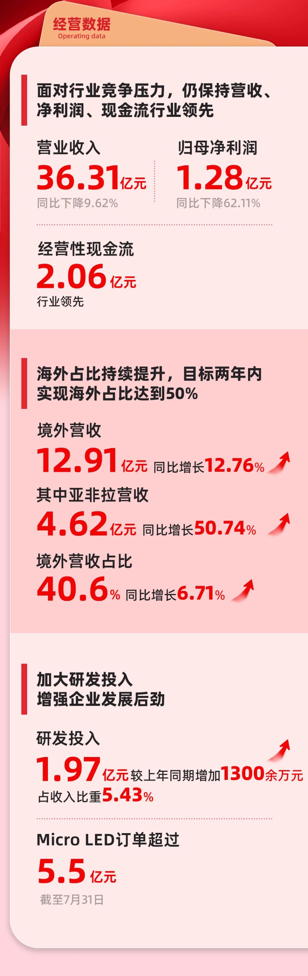 尊龙凯时官网版登录·(中国)官网