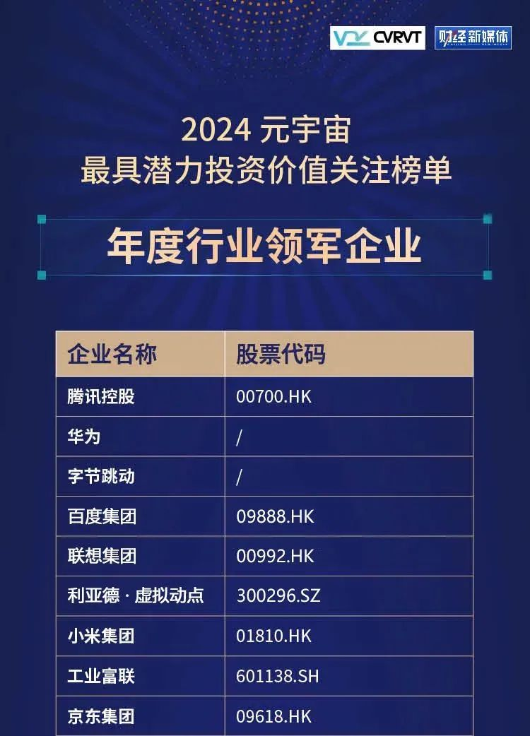 尊龙凯时官网版登录·虚拟动点连任“元宇宙最具潜力投资价值关注榜”