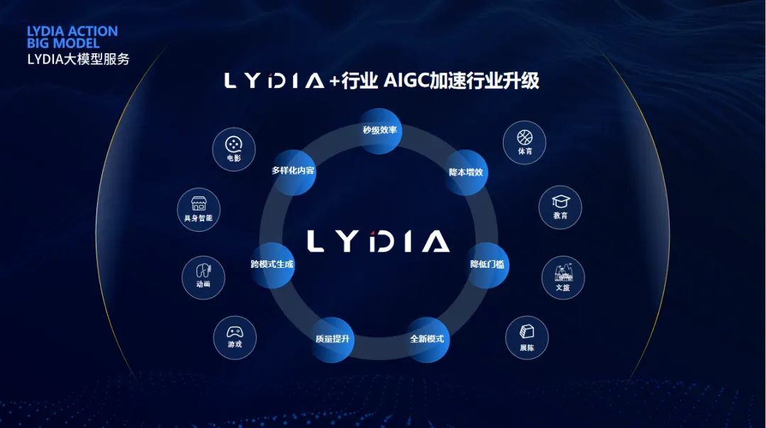 尊龙凯时官网版登录·(中国)官网